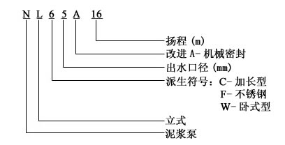 NL型液下泥漿泵