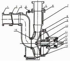 防爆式自吸排污泵ZWB型自吸泵廠(chǎng)家】結(jié)構(gòu)圖：