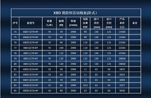 XBD-HYW臥式單級(jí)恒壓切線消防泵組